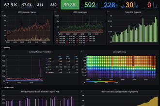 deploy prometheus and k8s grafana using helm chart
