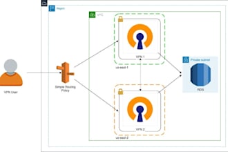 setup private connection openvpn from router to cloud