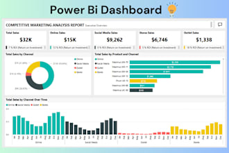 be your data analyst for power bi dashboard data visualization