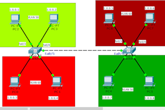 configure vlan, switching routing on cisco devices