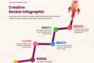 design infographics, flowcharts, pie charts and diagrams