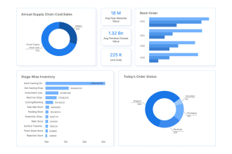create a custom power bi dashboard, data visualization using dax and power query