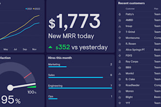 do excel dashboard and excel data analysis