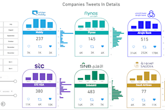 create an interactive dashboard using tableau and looker