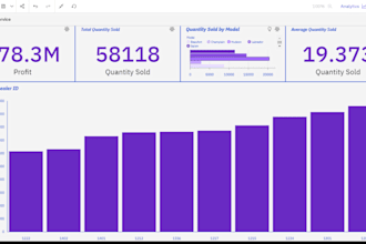 do exploratory data analysis
