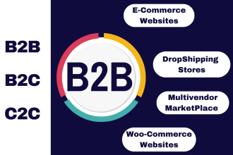 design woocommerce b2b wholesale and b2c retail  website for dropshipping store
