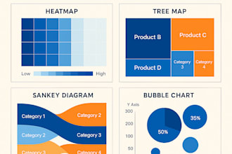prepare data visualization for market research