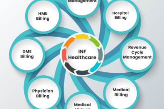 medical billing, coding, account receivable and payment posting