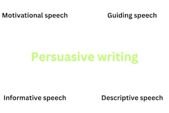 do persuasive writing and influence and engage your audience