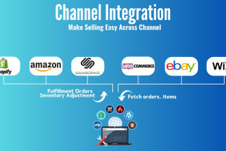 do channel integration including shopify, amazon sp API, acumatica, and others