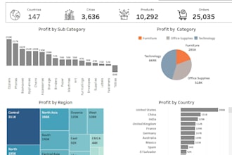 create urgent dashboard, data report and data visualization on tableau