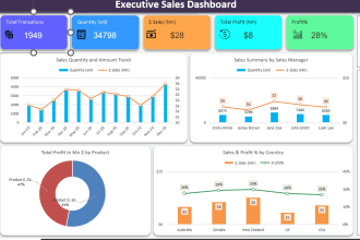 create dashboard, data report and data visualization on tableau