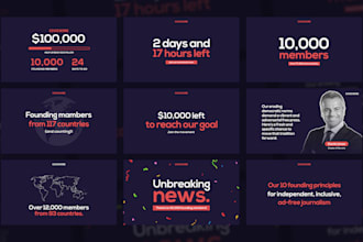 design creative social media poster, carousel post, banner ads, story post
