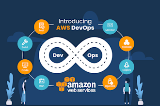 be your cloud and devops consultant