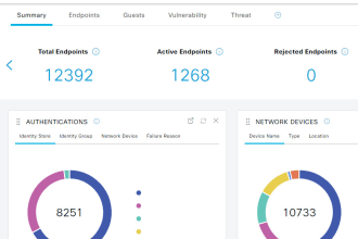 configure, maintain, upgrade your cisco ise deployment