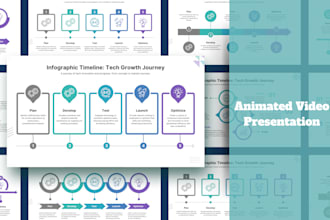 customize and design an engaging and visually appealing presentation