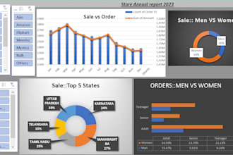 do data analysis and visualization in excel
