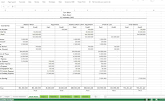 do financial statements, balance sheet profit and loss