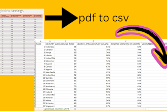 extract data from PDF files into CSV or excel using python