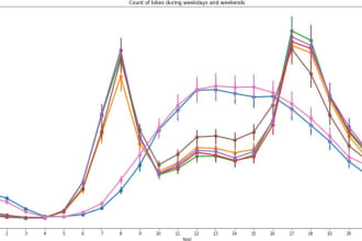 do time series analysis and forecast modeling in python