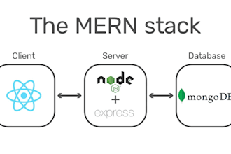 make perfect reactjs, nextjs, nodejs, gen ai, supabase, mongodb
