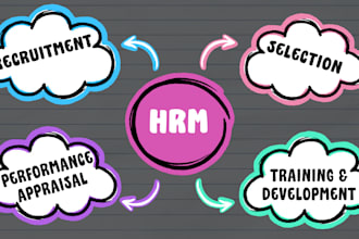 write well researched human resource management articles