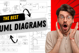 design uml diagrams, class, activity, sequence, use case