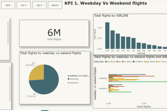 prepare interactive powerbi dashboards