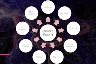 install, customize, and optimize your moodle lms for enhanced elearning