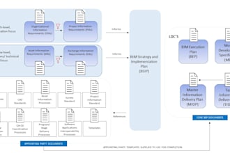 help small aec teams clean up their bim standards, templates, and revit models