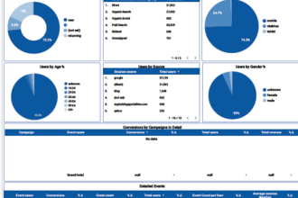create looker studio or google data studio dashboard