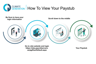 create an extraordinary infographic, flow process, road map