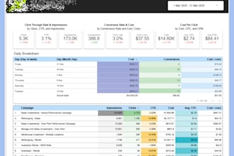 create a looker studio dashboard for ads marketing