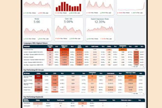 create a looker studio dashboard for marketing