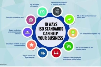 provide iso technical file and quality manual file