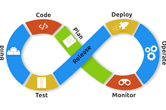 create cicd pipelines using github actions integrating with gcp and AWS