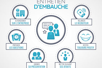 provide job interview preparation and written feedback in french