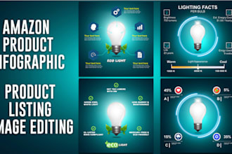 stunning amazon product infographic, ebc