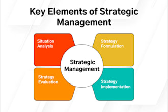 help in strategic management reports and plan