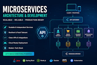 develop scalable spring boot microservices for your backend