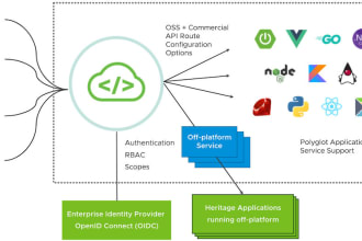 provide technical support for java spring cloud microservice and kubernetes