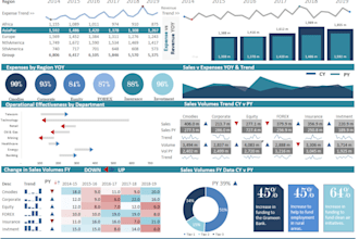 in 24 hrs build excel, powerbi dashboard by power query, dax