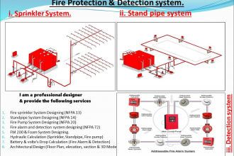 fire sprinkler and detection system design calculation