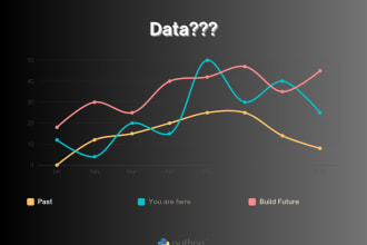 do data analysis in python using pandas seaborn and numpy in jupyterlab