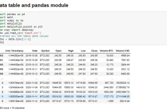 code data analysis with pandas ,numpy,matplotlib, seaborn in jupyter notebook