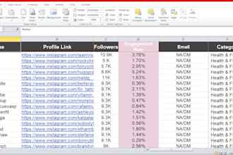 find best instagram influencers