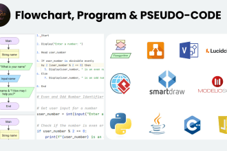 do flowgorithm flowcharts, pseudocodes and programs
