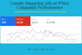 audit google ads account to improve campaign performance