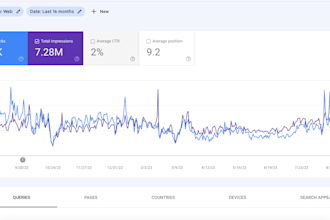 do best on page SEO optimization for your bussiness website