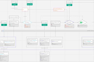 do analysis, requirements and specifications for your app